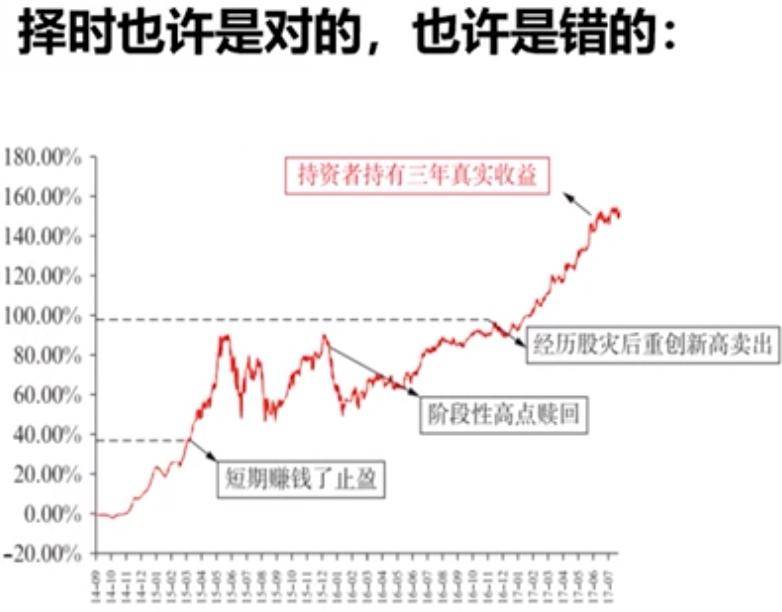 股票交易技巧分享低买高卖的陷阱