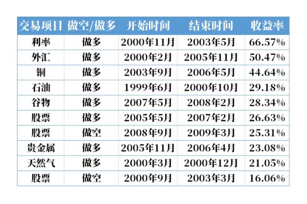 牛逼的趋势交易员是怎样做到牛熊通吃的？
