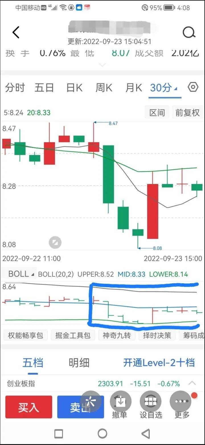 炒股震荡行情用布林线BOLL应对