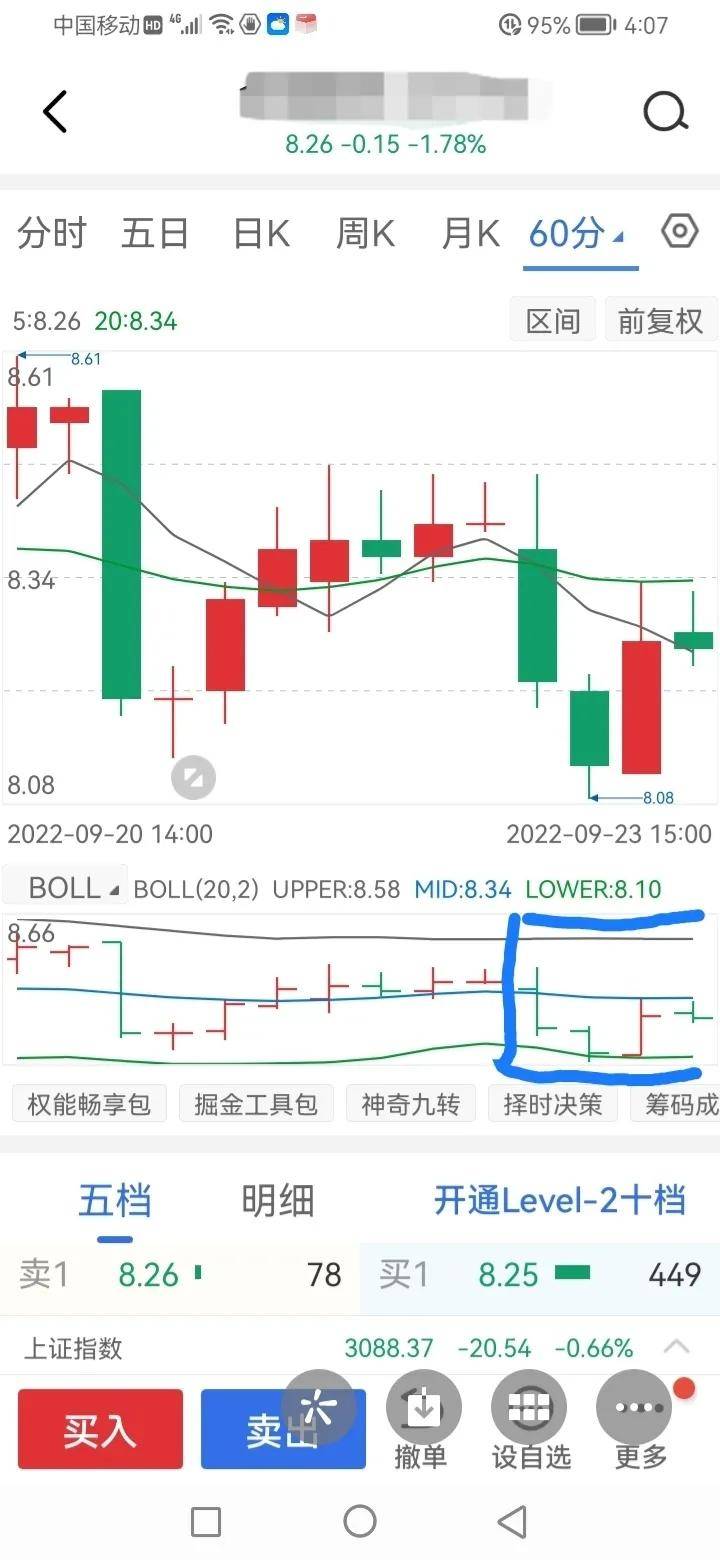 炒股震荡行情用布林线BOLL应对