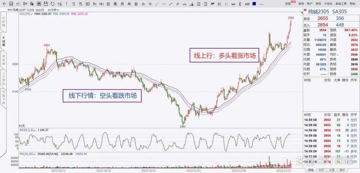 均线通道HCL指标多空趋势判定非常好用的技术指标