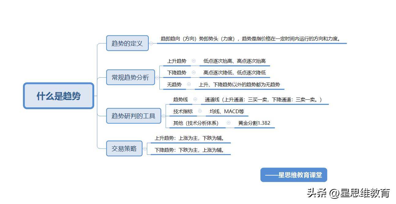 趋势分析