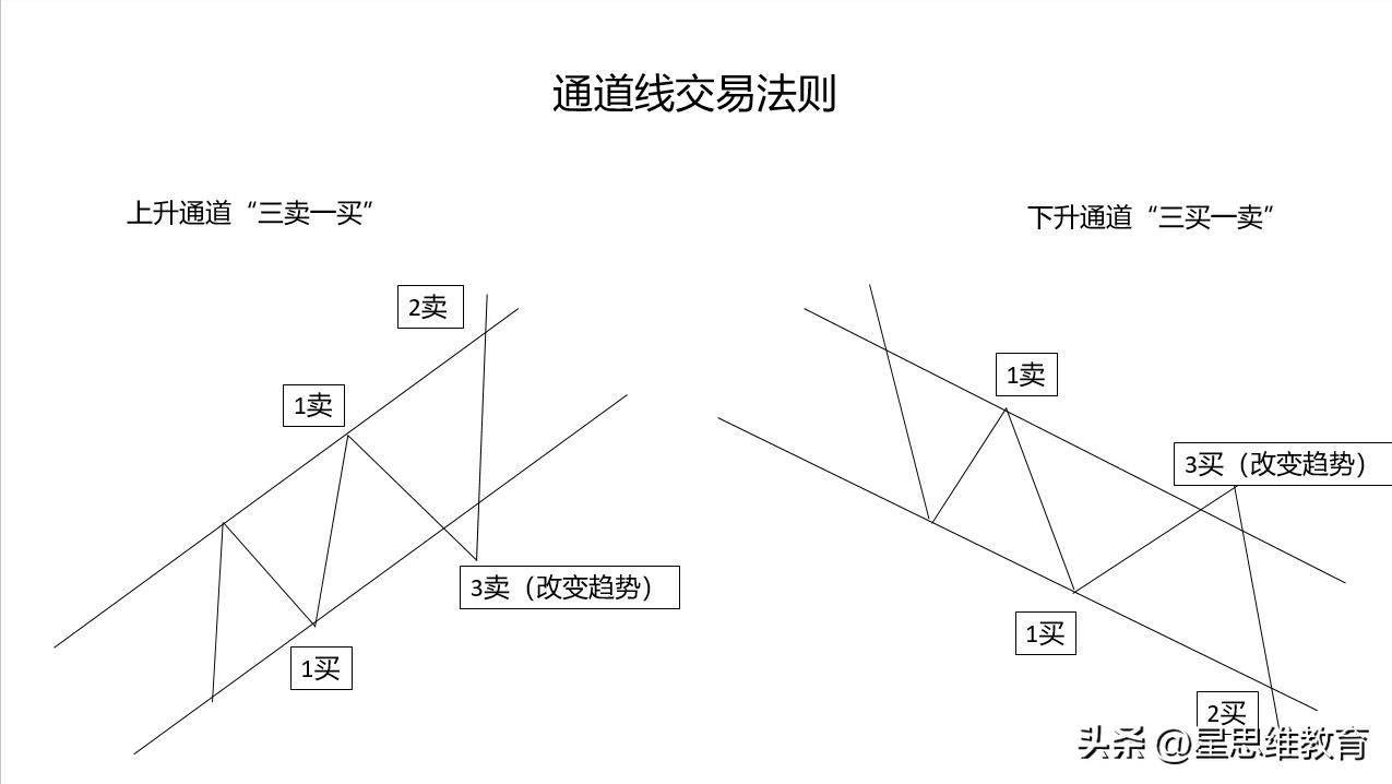 趋势分析及追踪趋势追踪