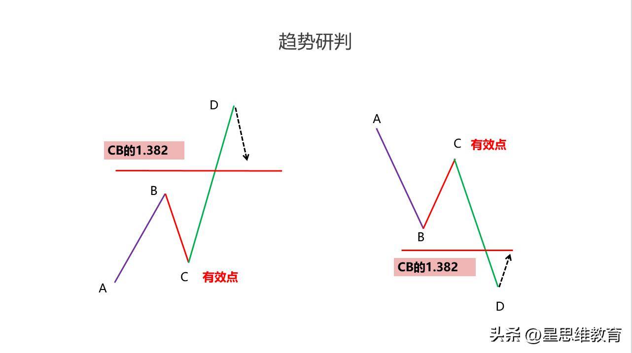 趋势分析及追踪趋势追踪