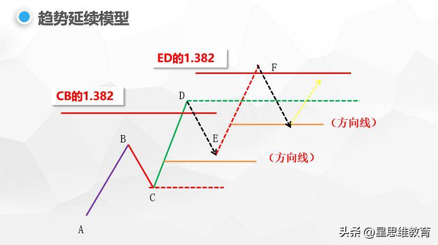 黄金分割指标黄金标尺
