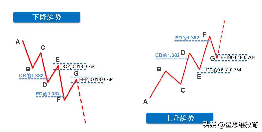 黄金分割指标黄金标尺