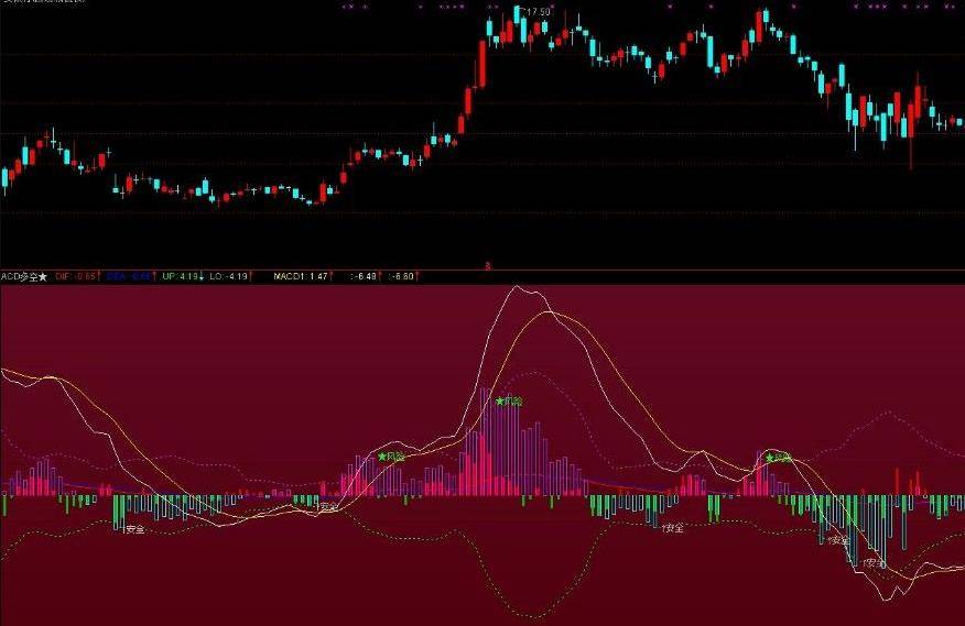 多空MACD副图源码一个拥有多空布林线的MACD