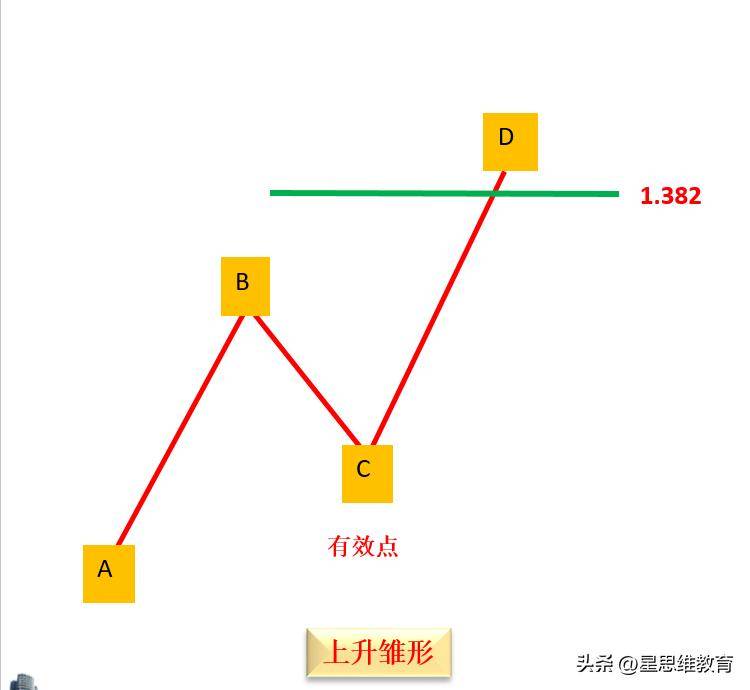 趋势追踪之三个基本点