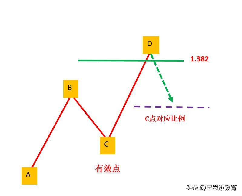 趋势追踪之三个基本点