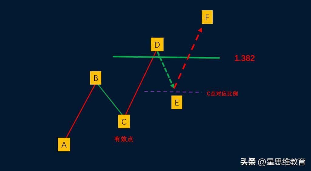 趋势追踪趋势模型的演变特征