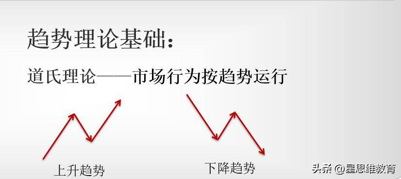 趋势追踪趋势分析技术
