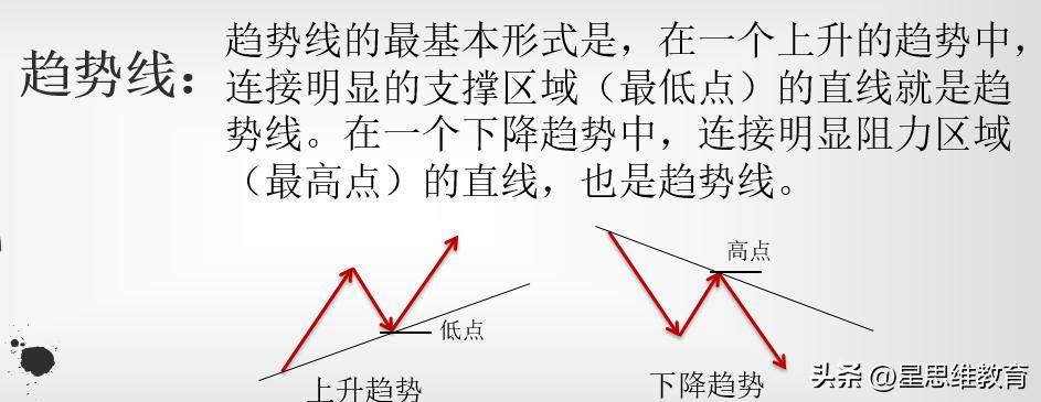 趋势追踪趋势分析技术