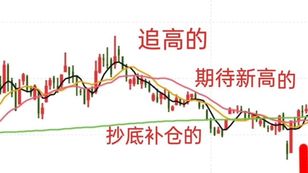 月线级别买卖点二成交量底部特征