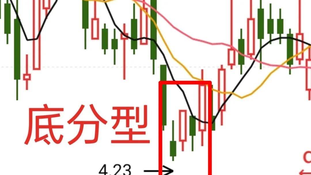 月线级别买卖点二成交量底部特征