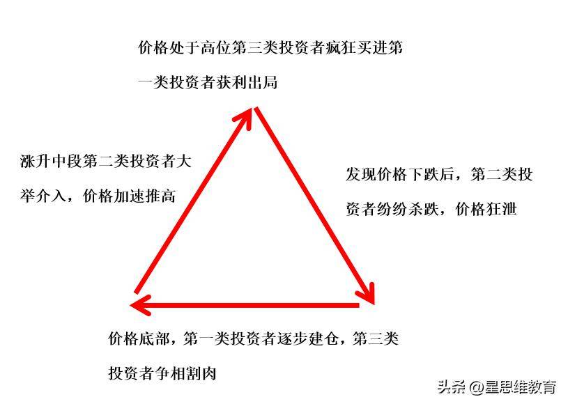 技术指标BOLL指标实战