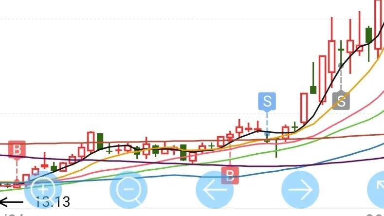 时间是散户的朋友在上升趋势中与庄同行