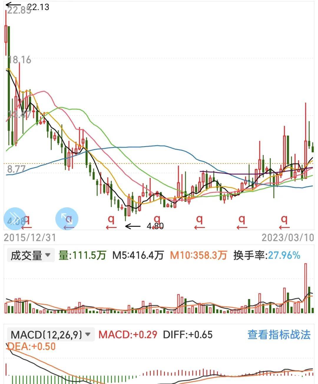 时间是散户的朋友在上升趋势中与庄同行