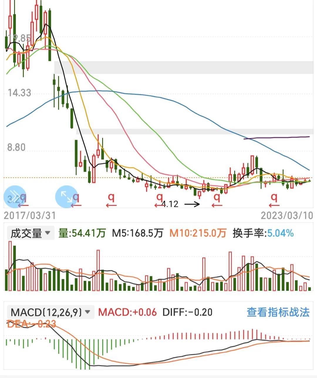 时间是散户的朋友在上升趋势中与庄同行