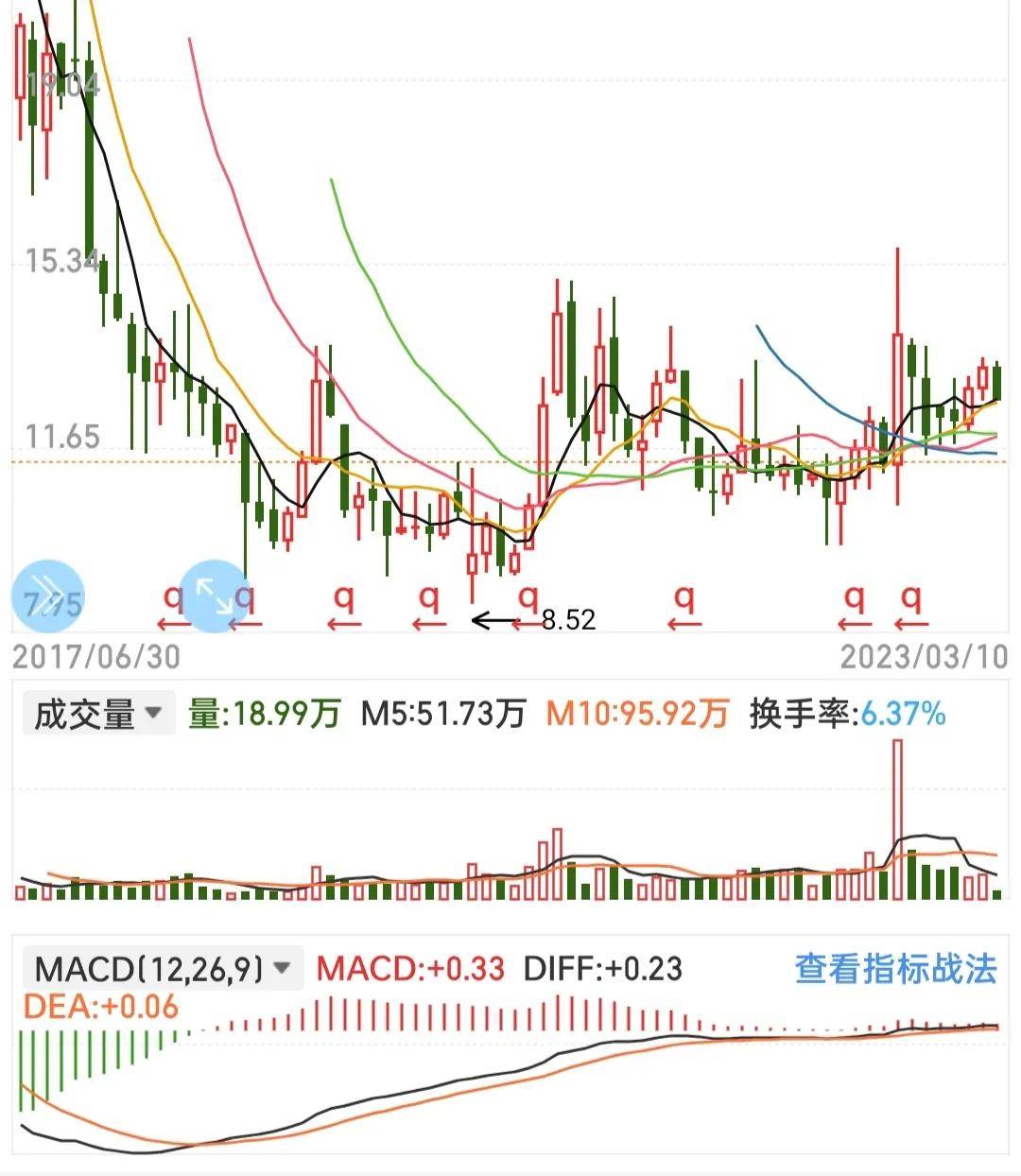 时间是散户的朋友在上升趋势中与庄同行