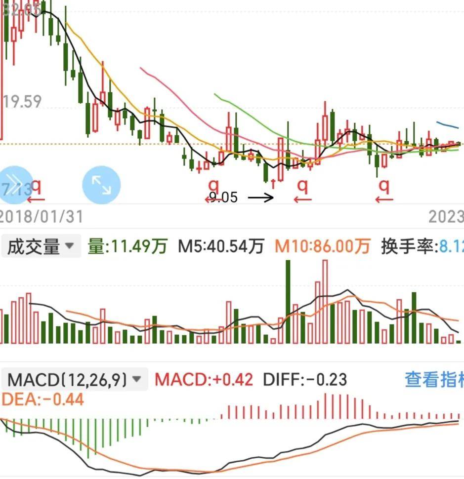 时间是散户的朋友在上升趋势中与庄同行
