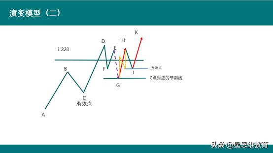 黄金分割阻力位的研判技术