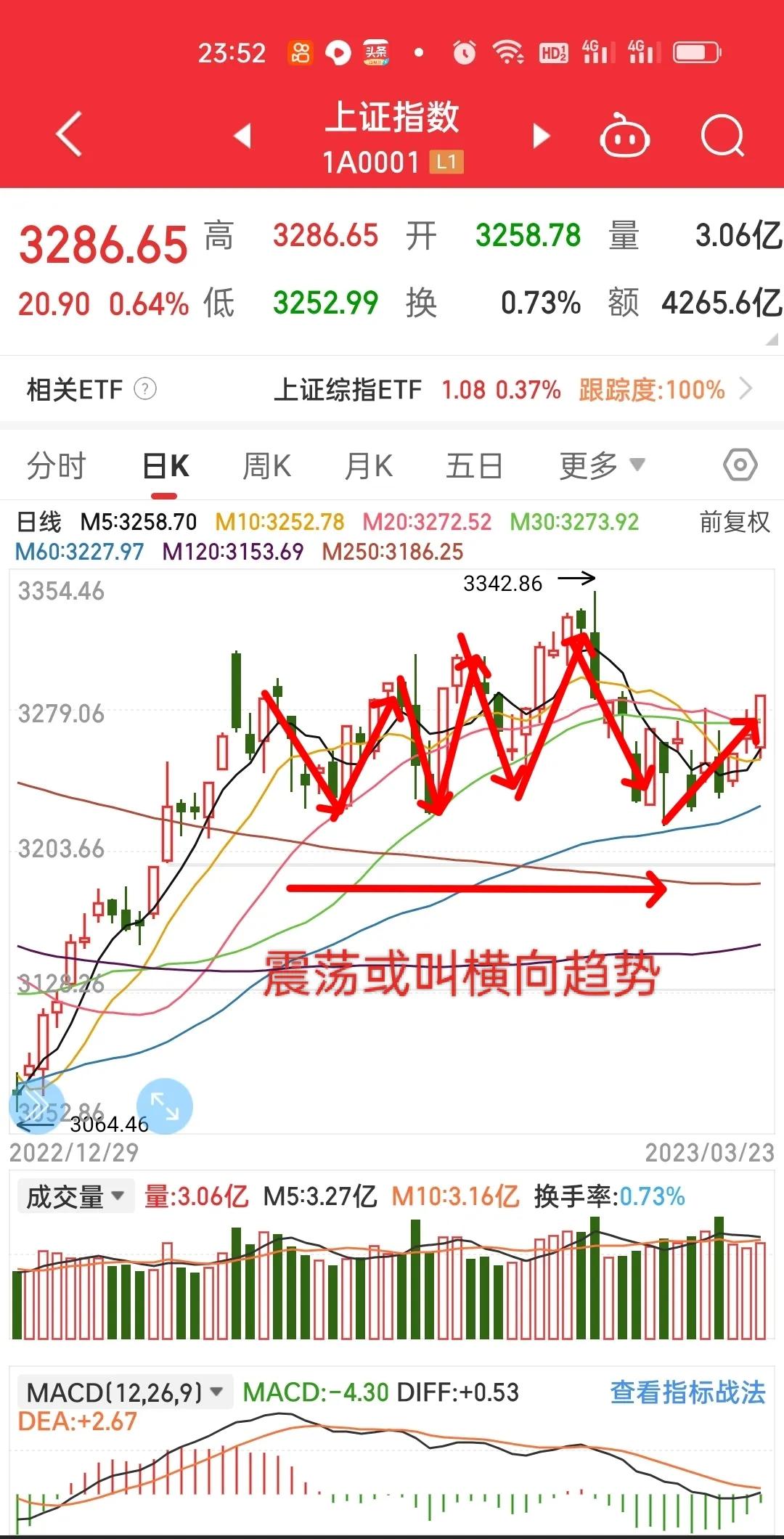 看懂趋势才会挣大钱知道顶分型底分型才知道转折不赔钱。