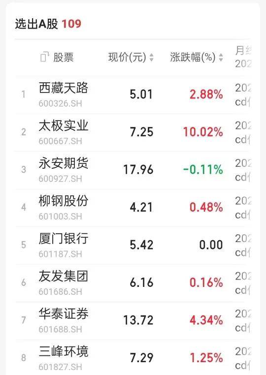 用月线MACD指标低位金叉选股快捷方便及时抓住好股