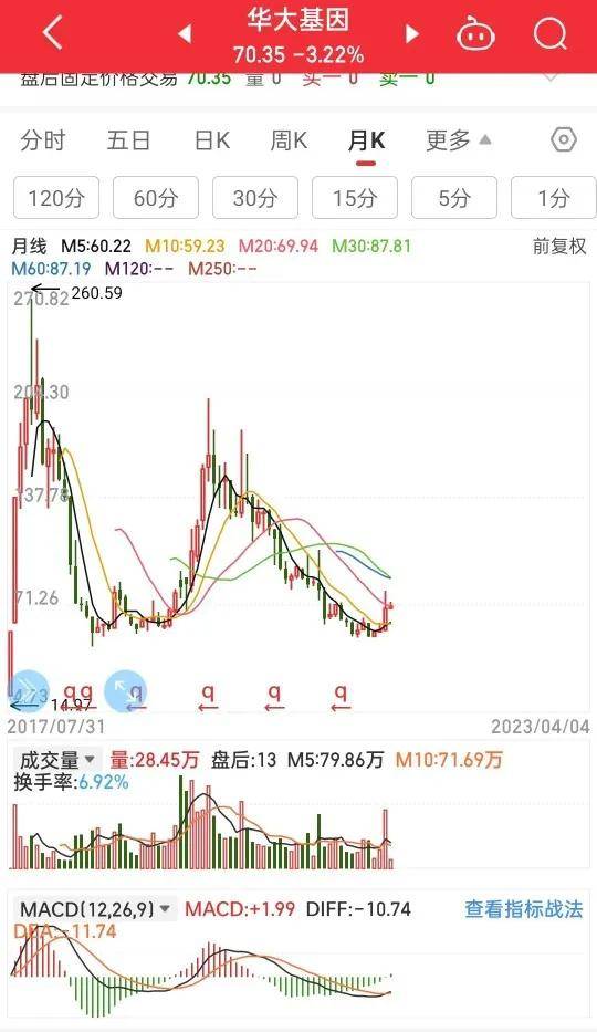用月线MACD指标低位金叉选股快捷方便及时抓住好股