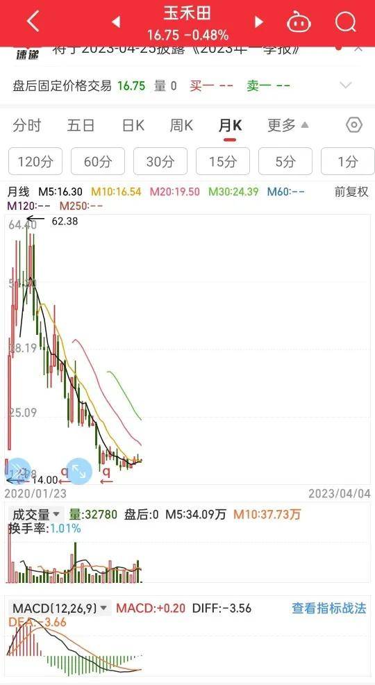 用月线MACD指标低位金叉选股快捷方便及时抓住好股