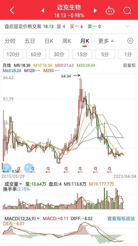 用月线MACD指标低位金叉选股快捷方便及时抓住好股