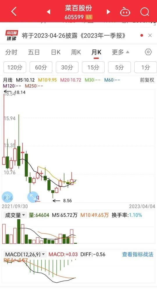 用月线MACD指标低位金叉选股快捷方便及时抓住好股