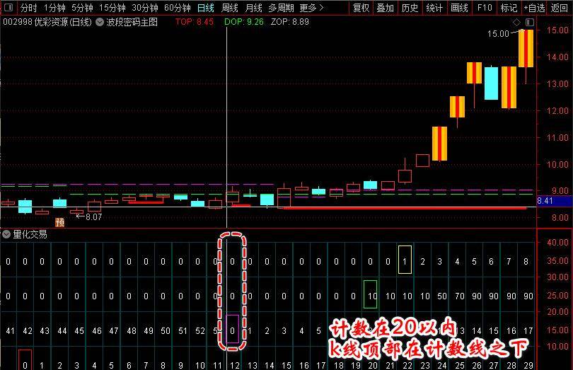 量化交易中长线大波段