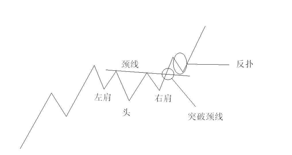 交易容易被止损爆仓就是因为你没有掌握形态的重要性