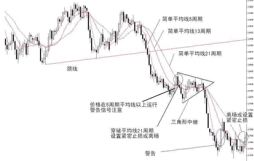 在外汇市场上你真的学会了趋势的跟踪吗？