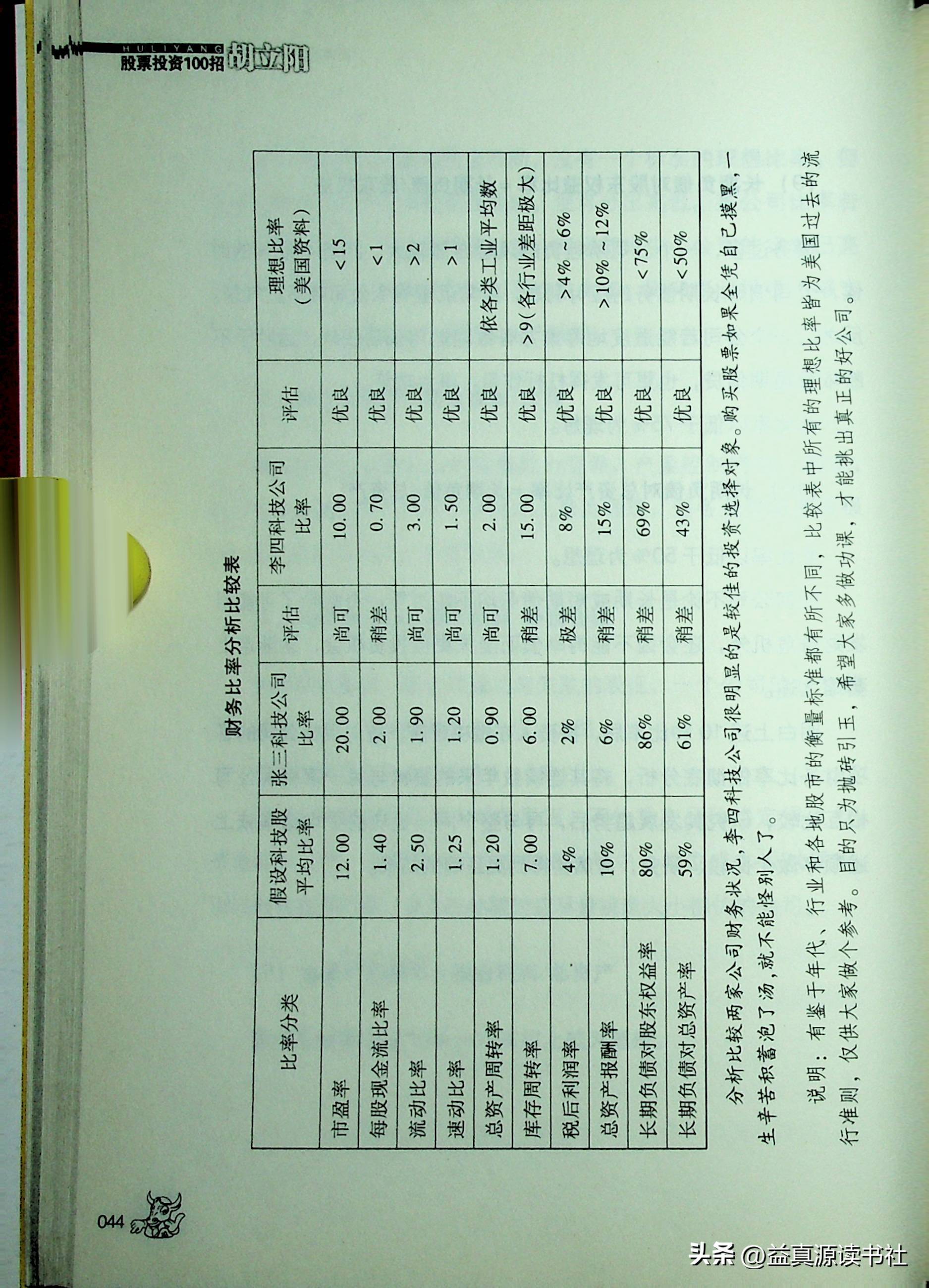 胡立阳股票投资100招之基本分析和技术分析的浓缩鸡汤