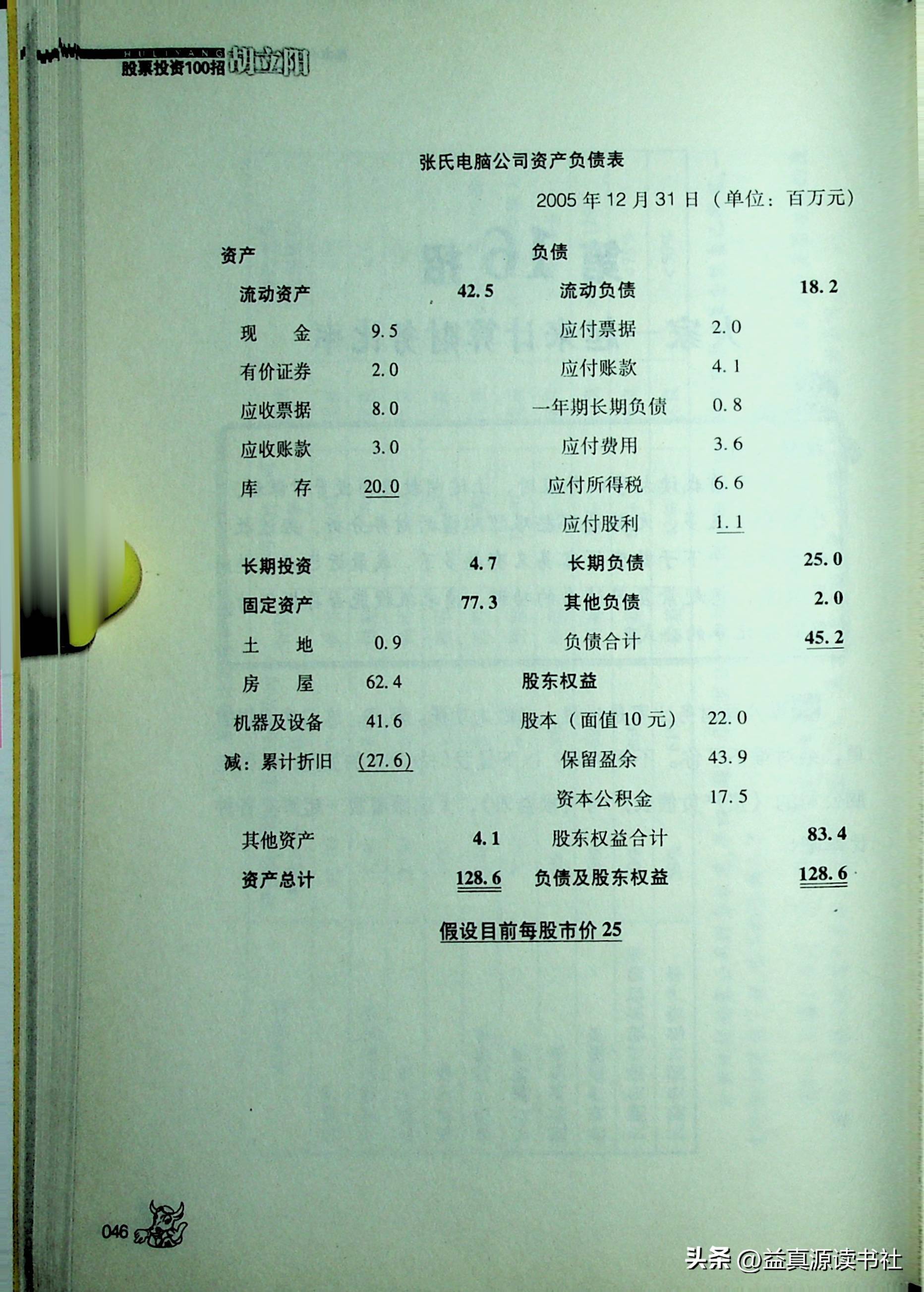 胡立阳股票投资100招之基本分析和技术分析的浓缩鸡汤