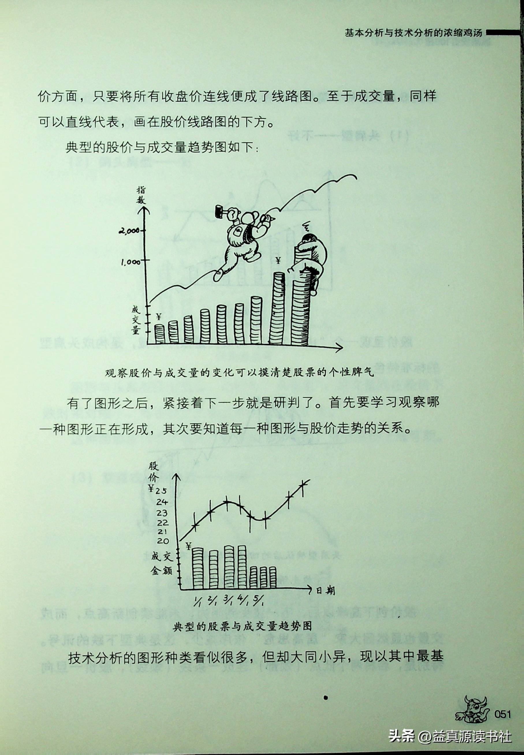 胡立阳股票投资100招之基本分析和技术分析的浓缩鸡汤