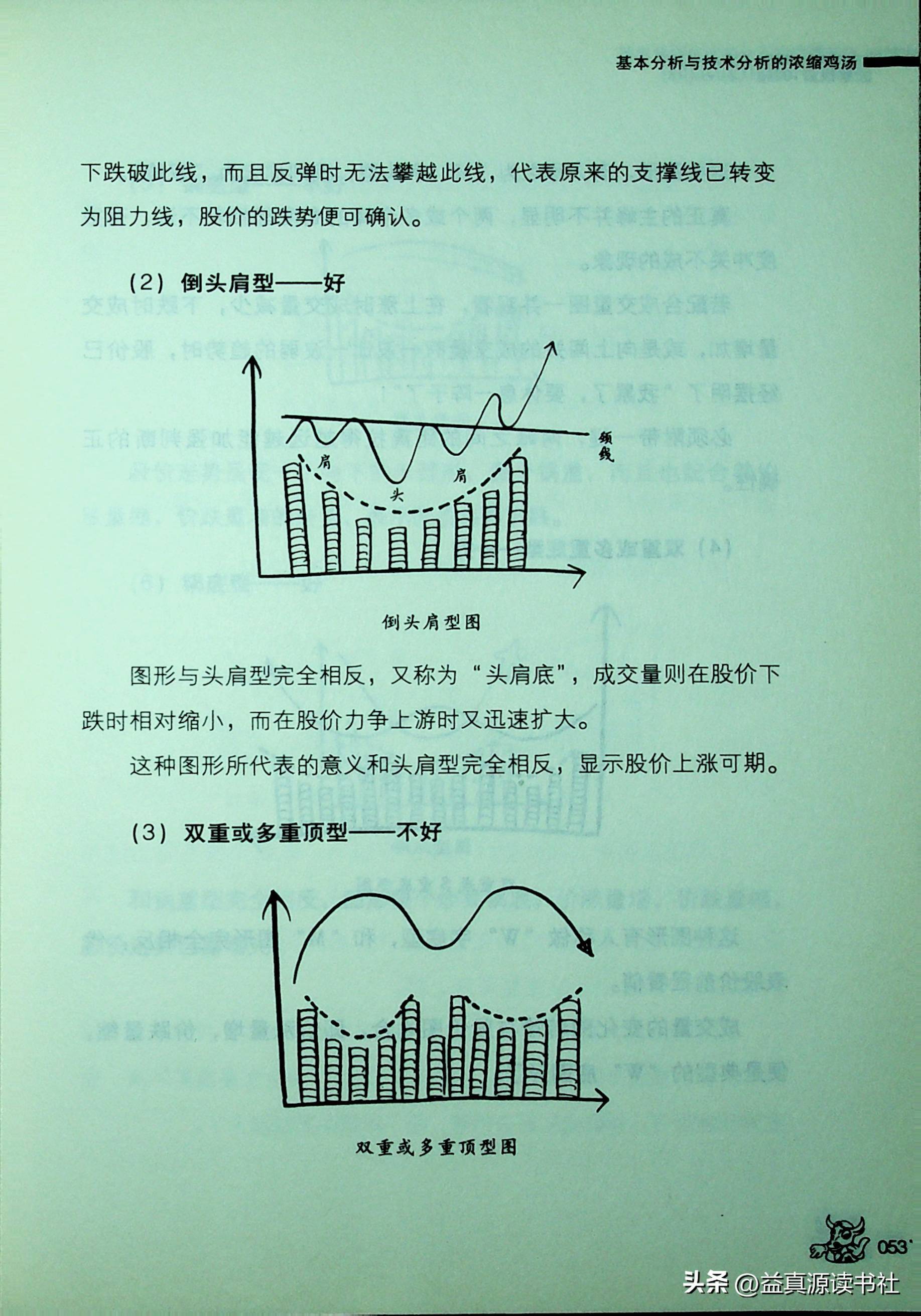 胡立阳股票投资100招之基本分析和技术分析的浓缩鸡汤