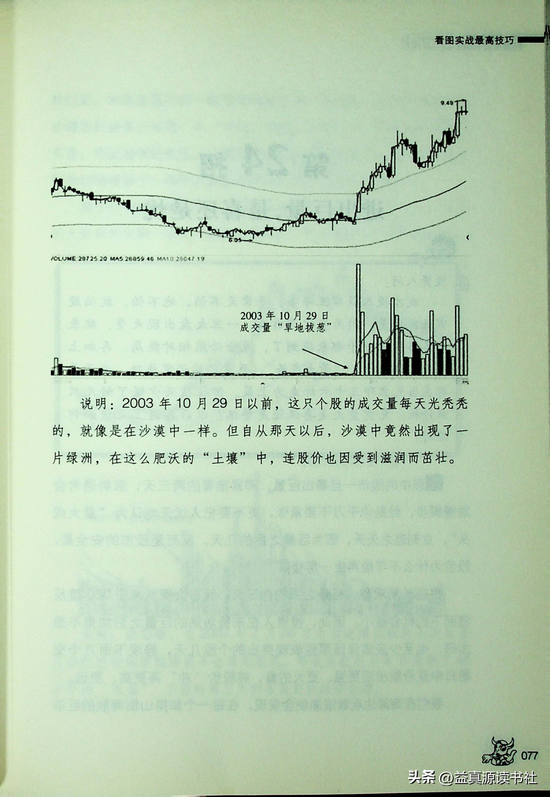 胡立阳股票投资100招之看图实战最高技巧