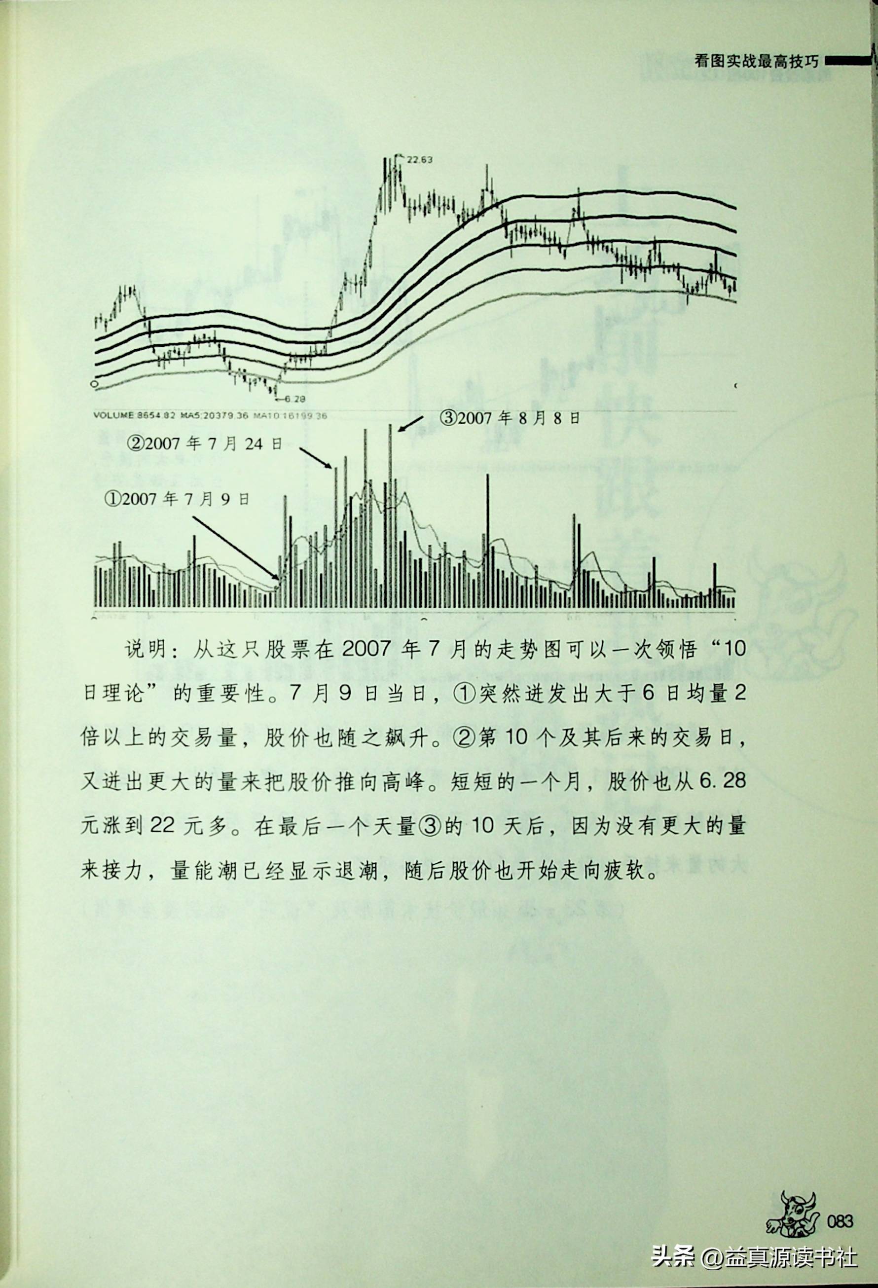 胡立阳股票投资100招之看图实战最高技巧