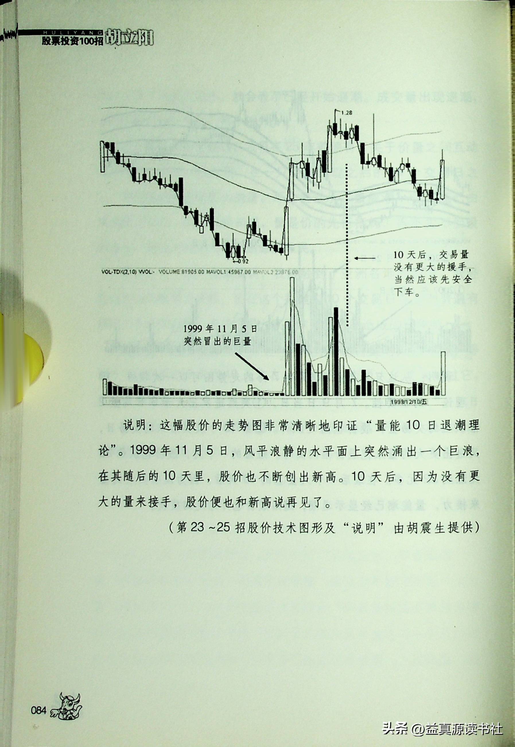 胡立阳股票投资100招之看图实战最高技巧