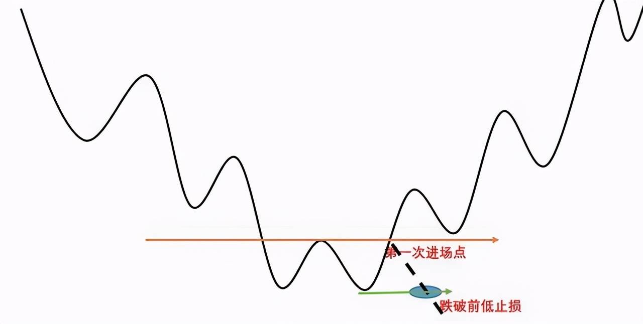 小白到高手成功交易者的秘诀
