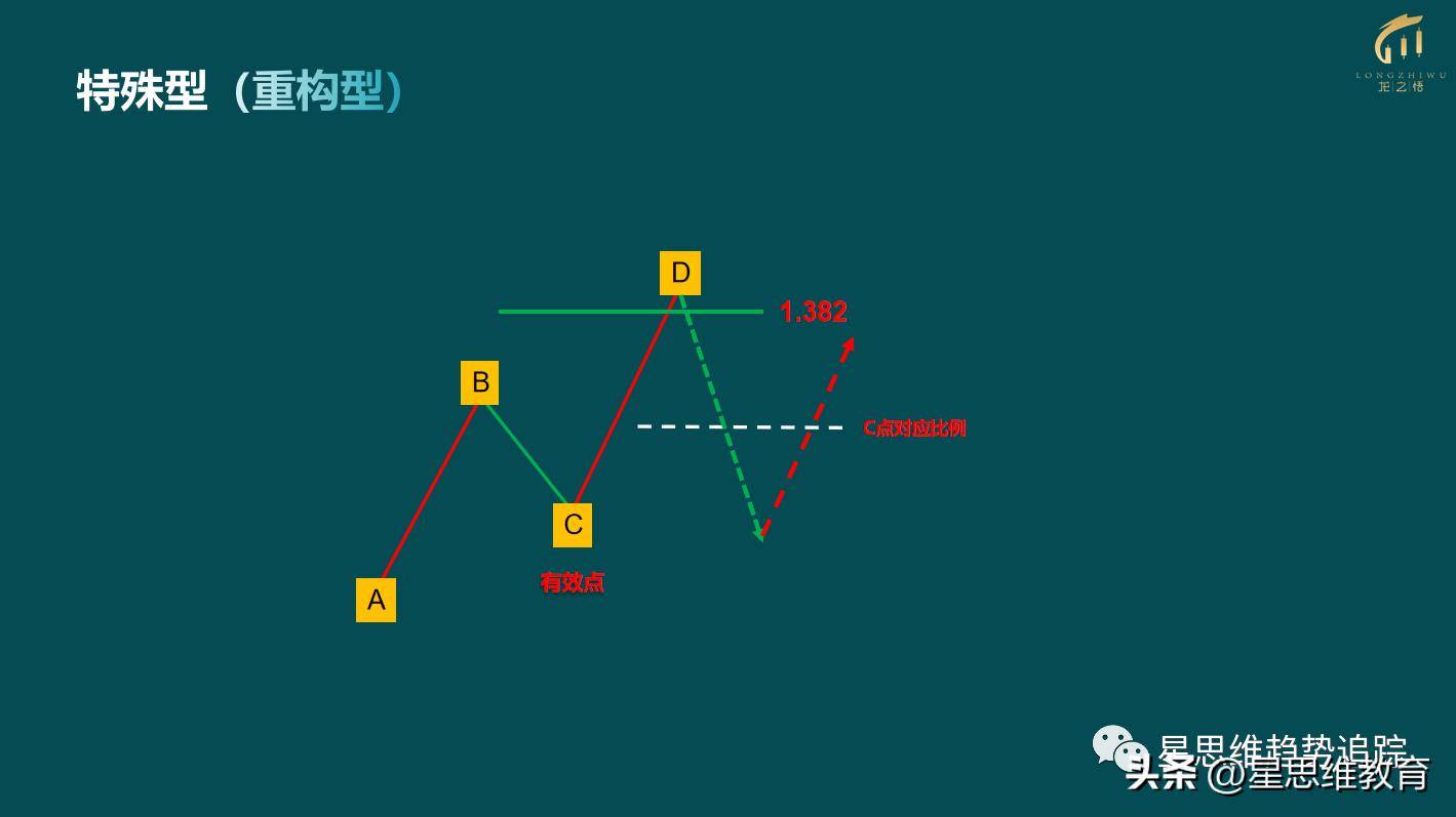 趋势分析之模型的演变特征
