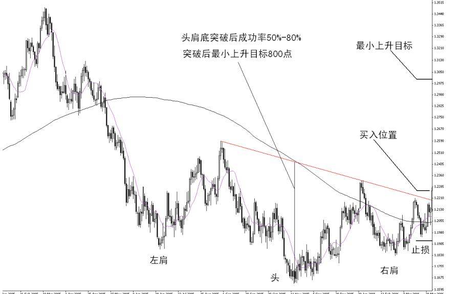 操盘手是如何写交易计划书