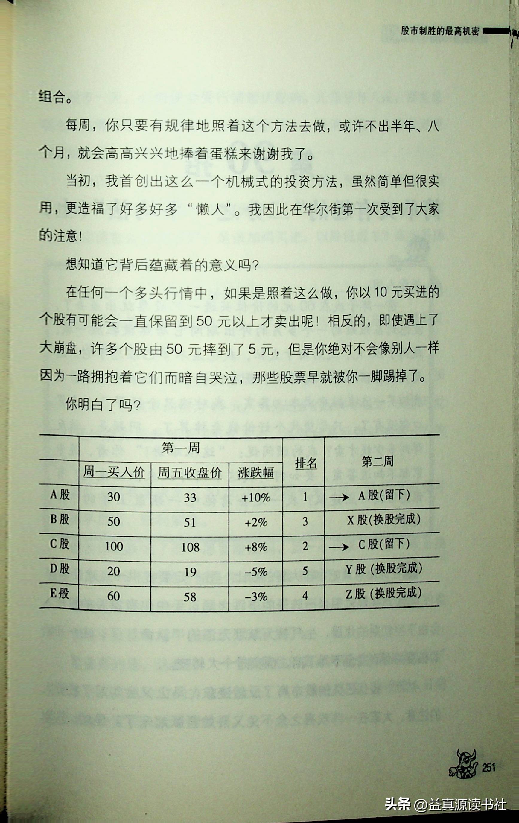 股市制胜的最高机密