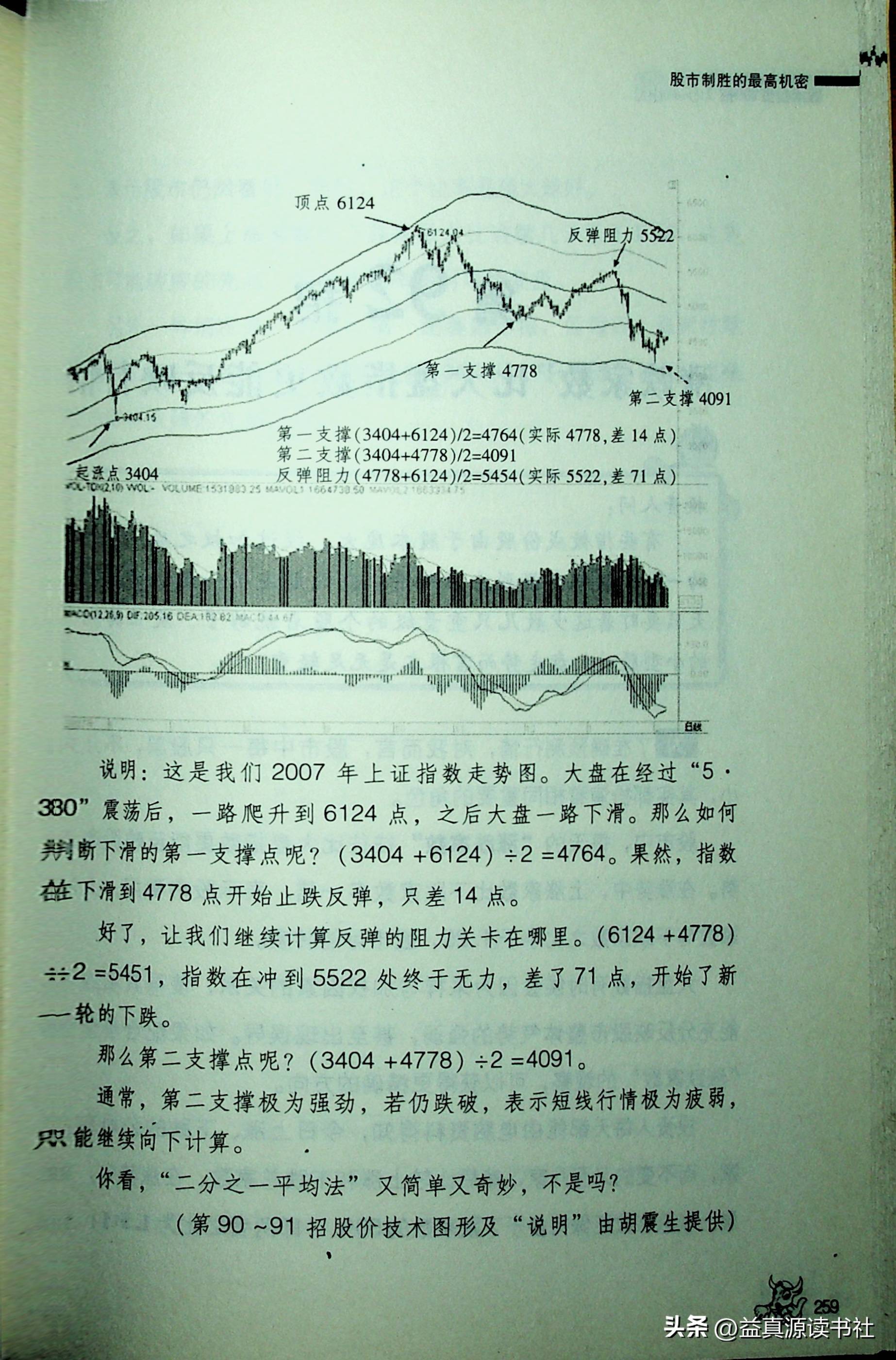 股市制胜的最高机密