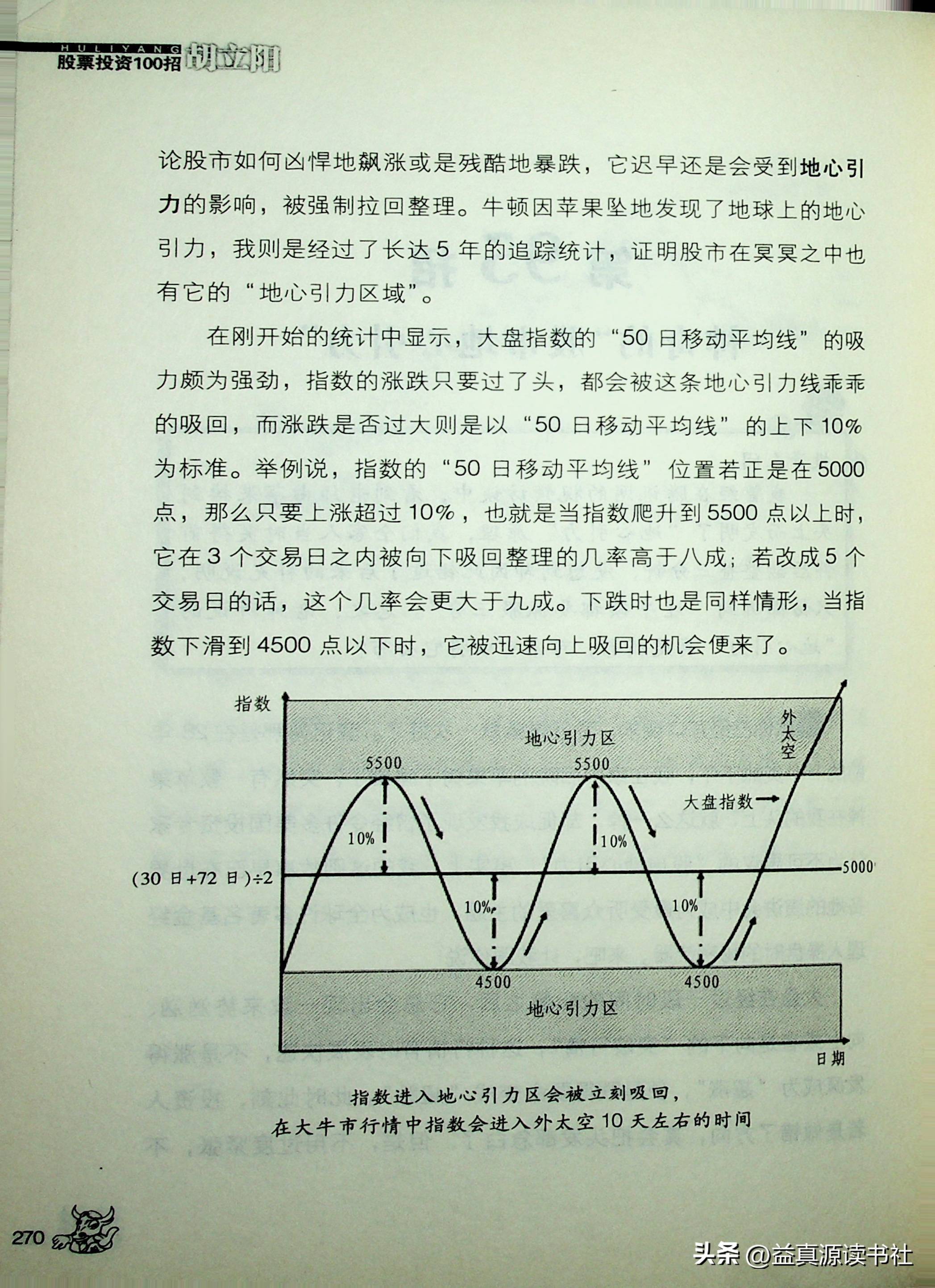 股市制胜的最高机密