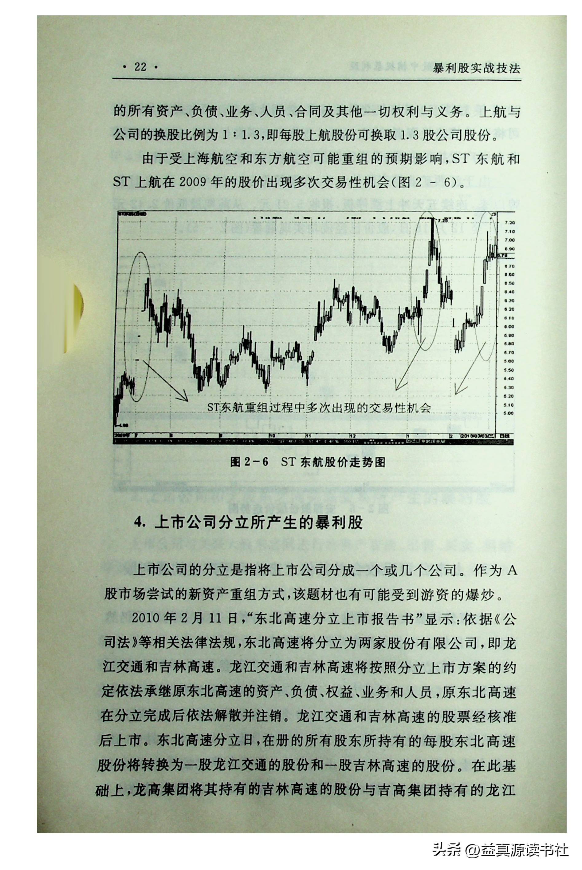 暴利股实战技法之二资产重组题材容易产生暴利股