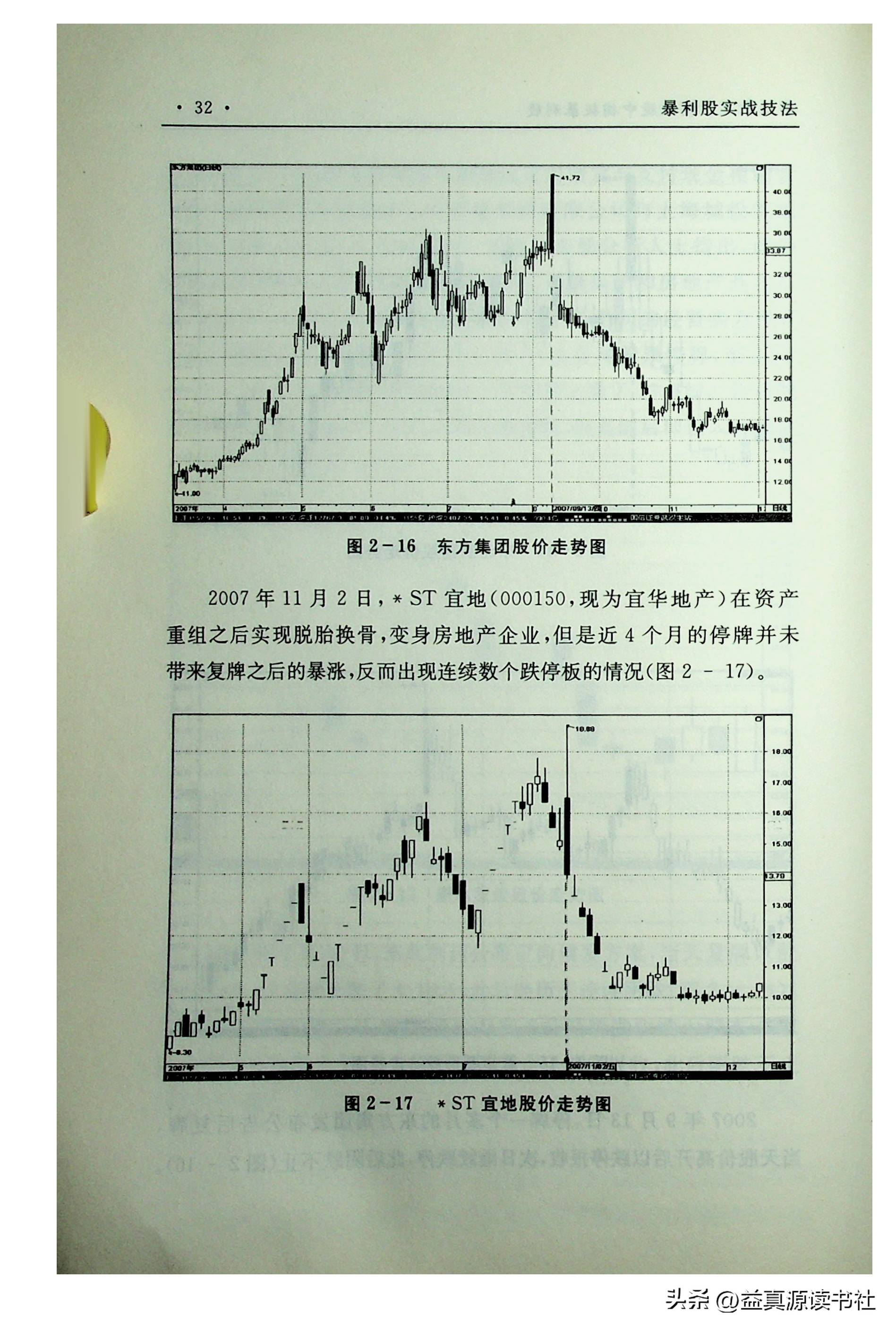 暴利股实战技法之二资产重组题材容易产生暴利股