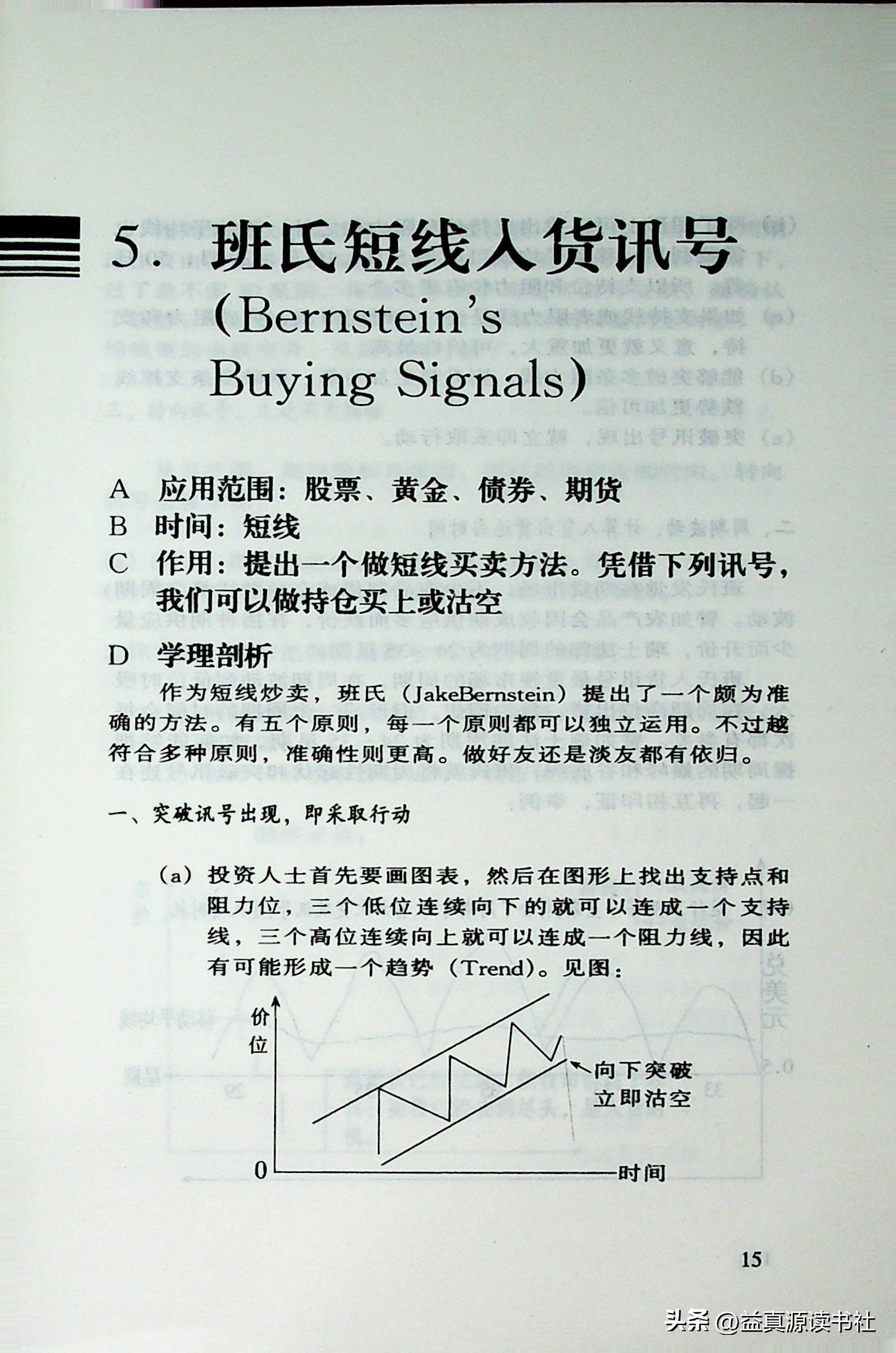 班氏短线入货讯号